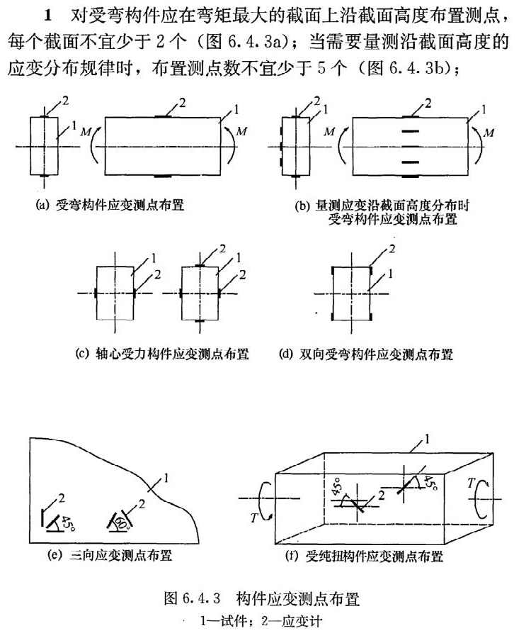 應(yīng)力點(diǎn).jpg