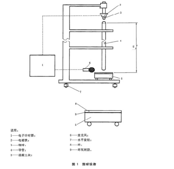 落球設(shè)備.jpg